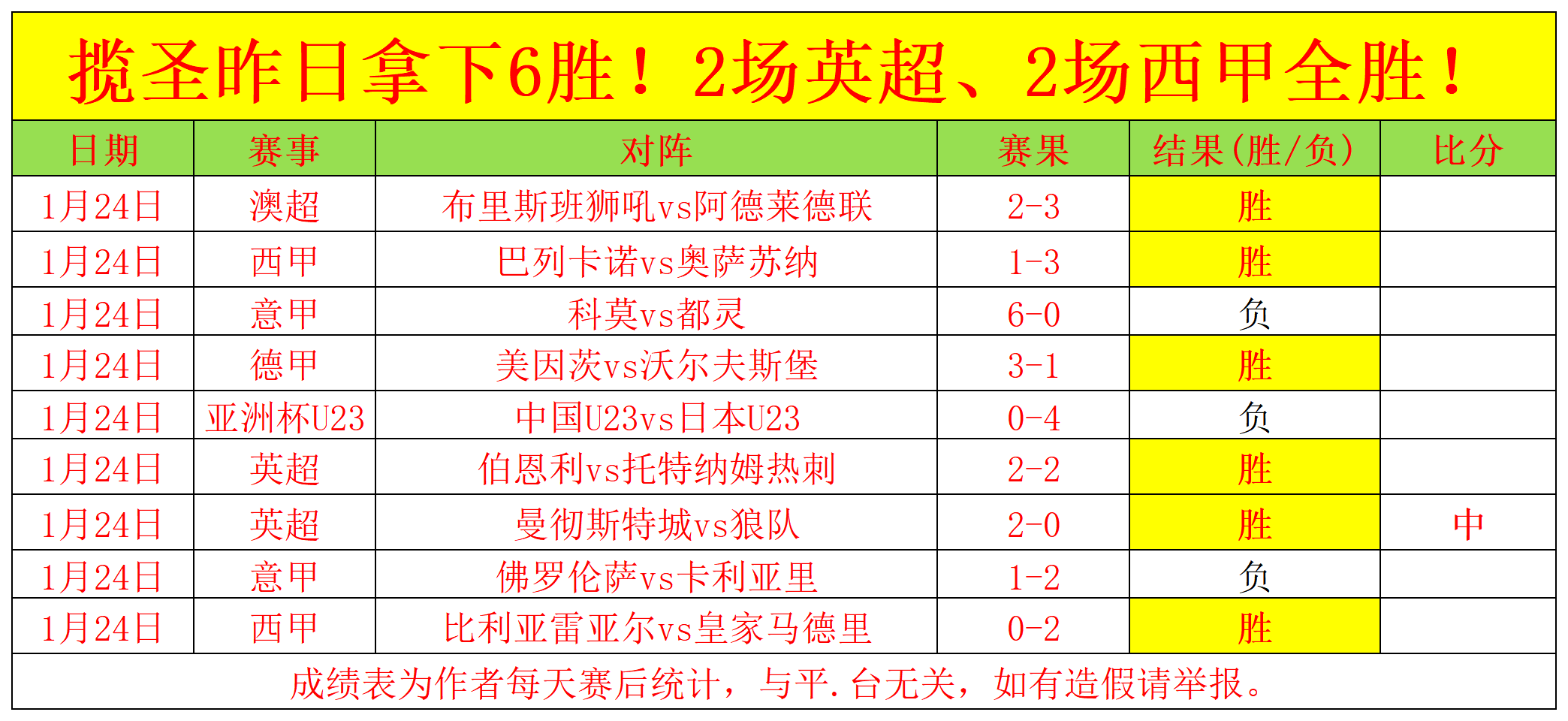 独家,周日,西甲前瞻,万博manbetx体育平台,万博体育官网,万博体育app下载,ManBetX,SPORTS