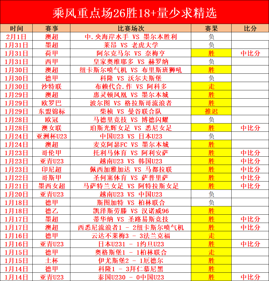 利兹联客场,不败期号专,家质合分析,万博manbetx体育平台,万博体育官网,万博体育app下载,ManBetX,SPORTS