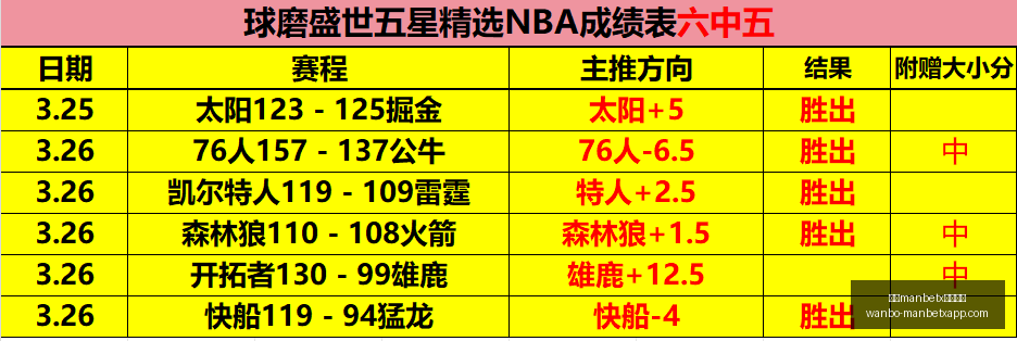 万博体育平,台突然官宣,结果出乎意,万博manbetx体育平台,万博体育官网,万博体育app下载,ManBetX,SPORTS
