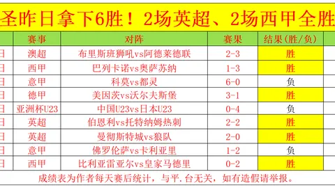 【独家】周日005西甲前瞻：阿拉维斯迎战赫塔费